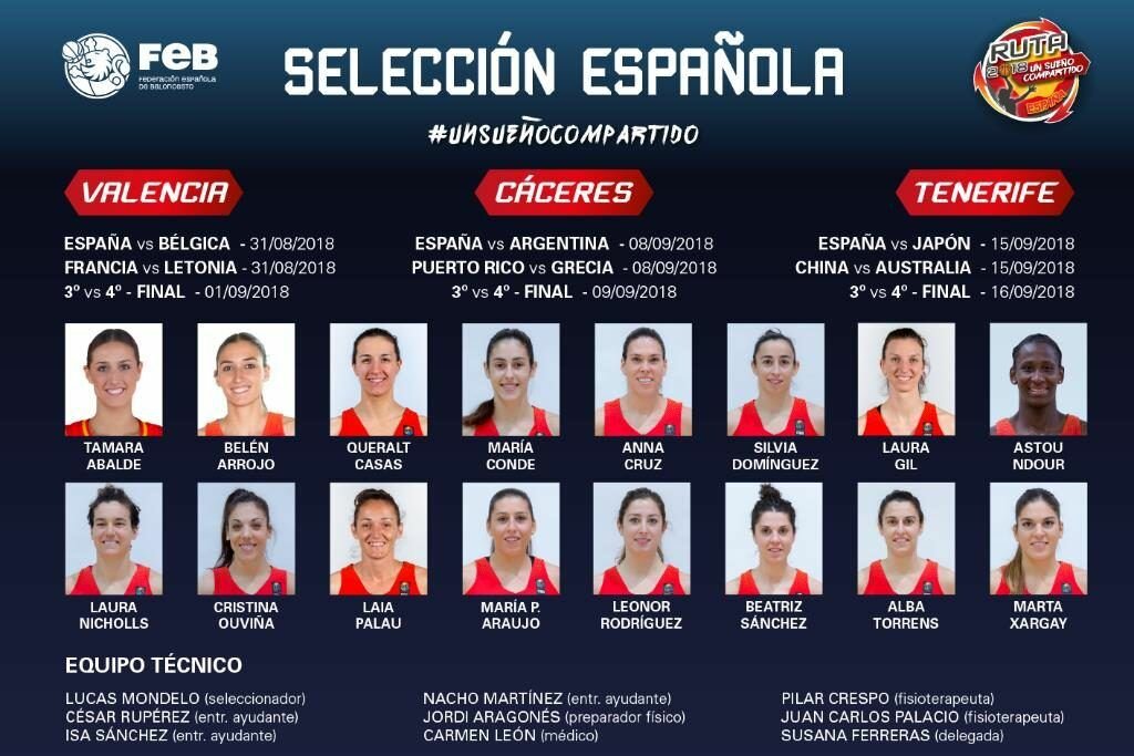 selección española baloncesto femenino